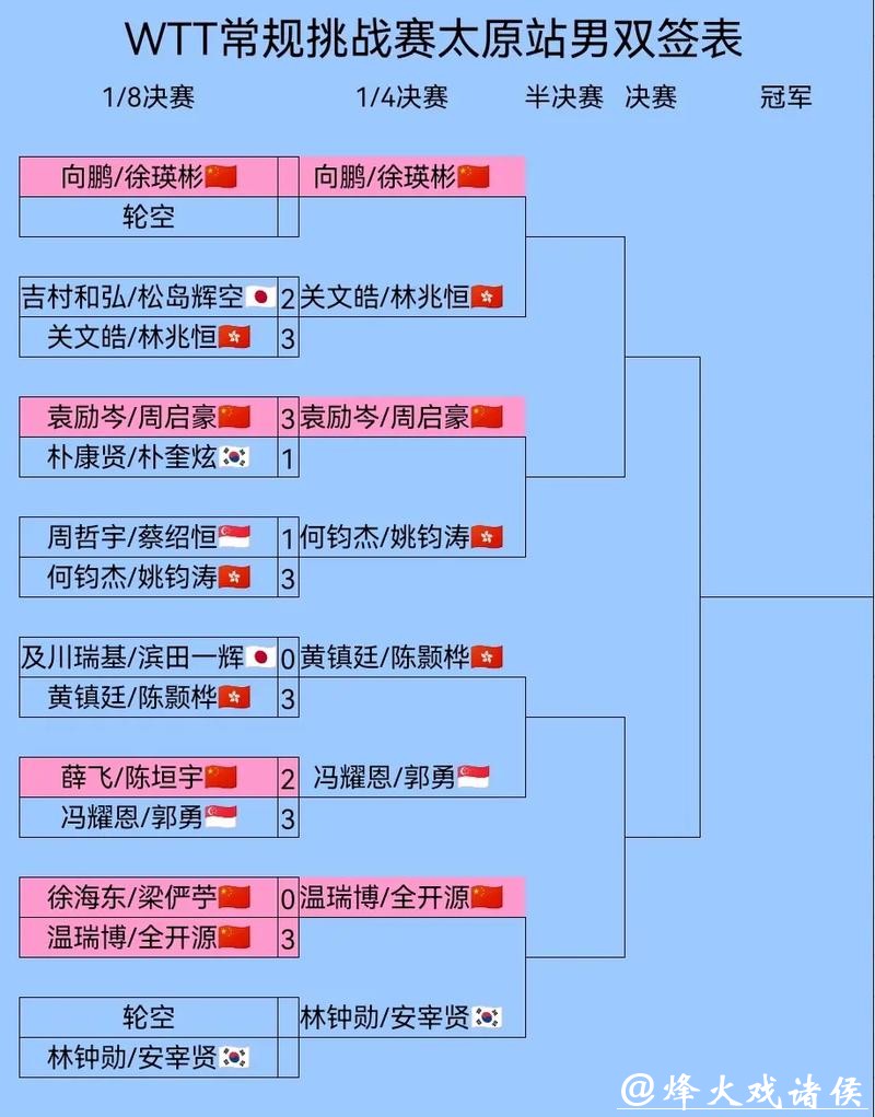 国乒新周期双打布局悬念待解